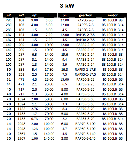 28-3kw